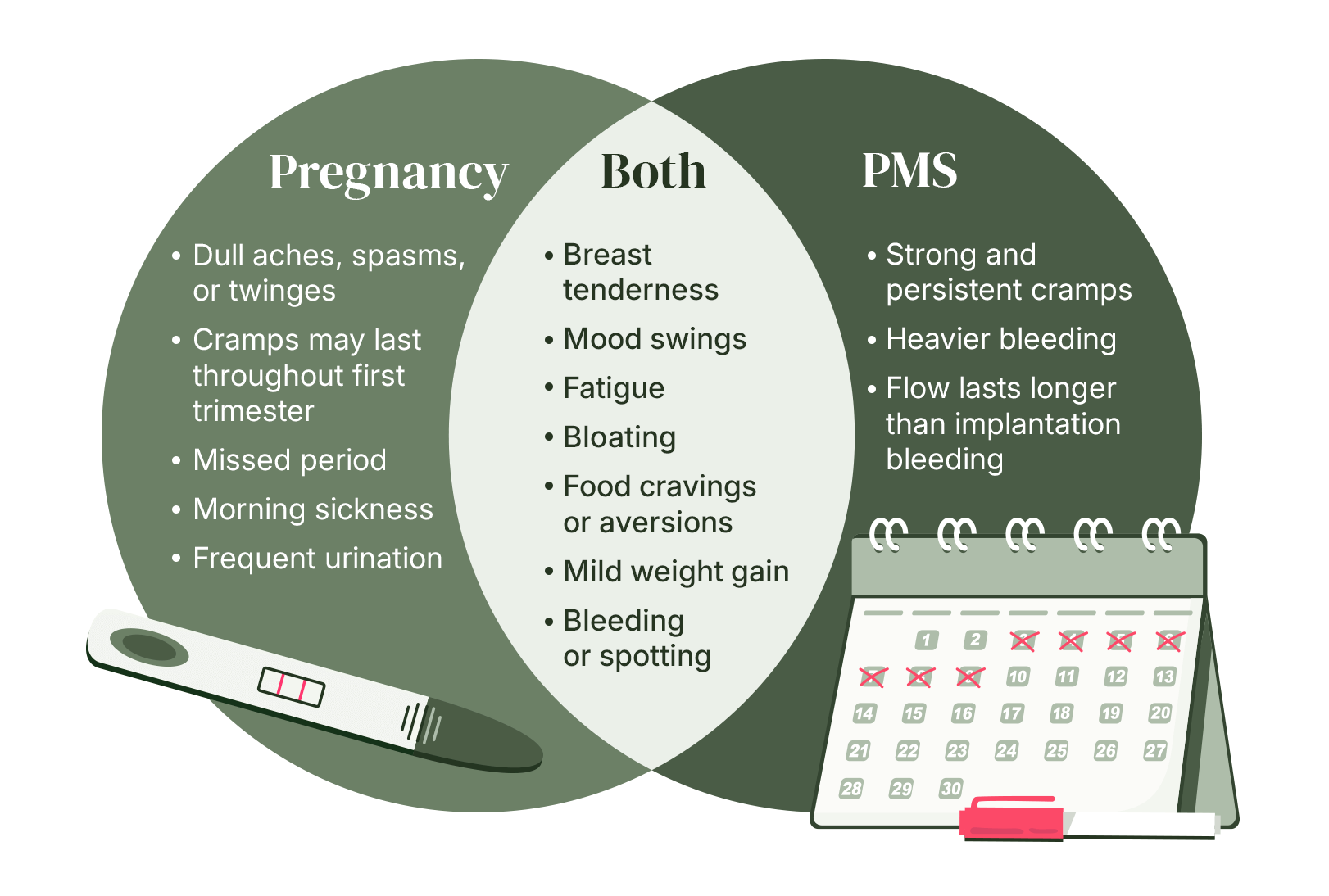 Early-Pregnancy-vs-PMS-How-to-Tell-the-Difference-1