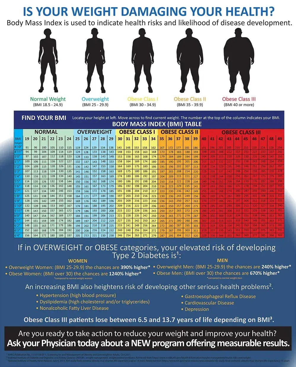 bmi-chart